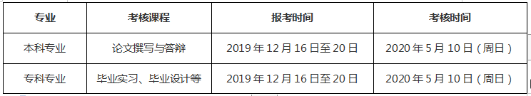2020年上半年江西财经大学自考实践性考核、毕业论文(设计)报名