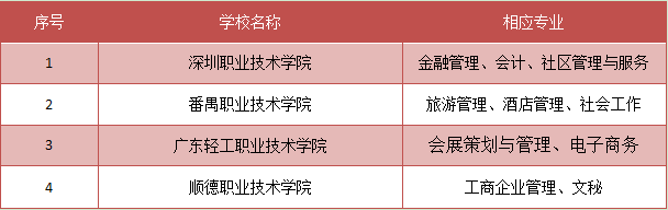 江西专科学校排名