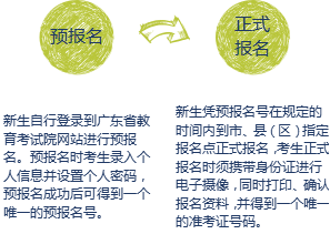 江西网上报名入口