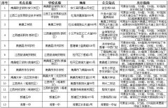 南昌自考乘车路线