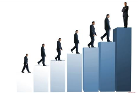 工商企业管理专科实践考试科目