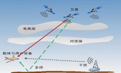2018年10月江西自考遥感科学与技术报考条件